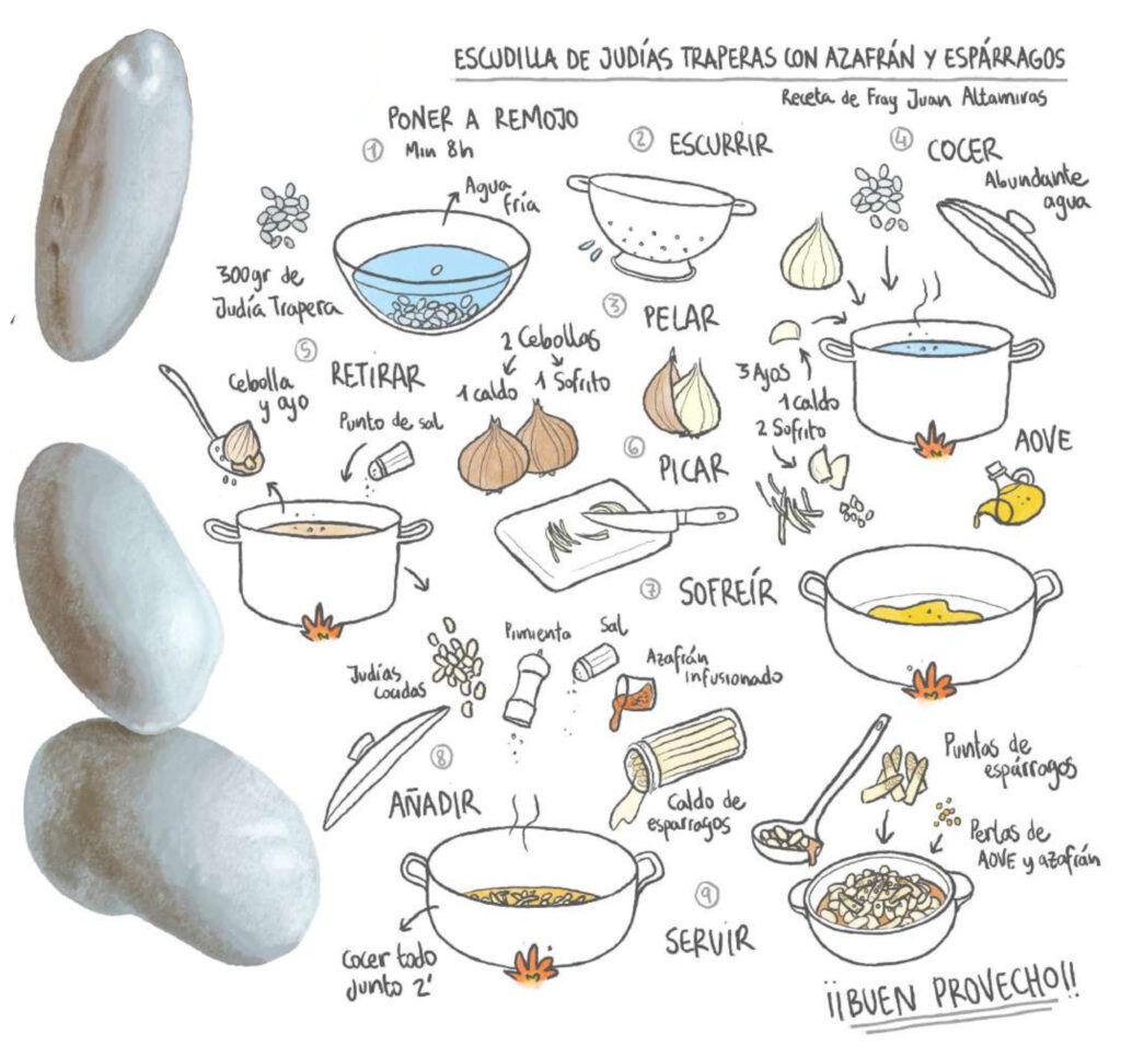 Receta Judia trapera Moncayo