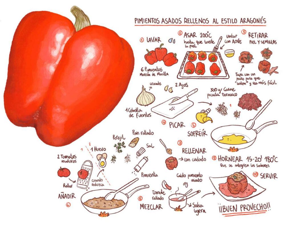 Receta Pimiento Morrón de Morilla