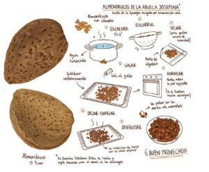 Receta almendruco Valdealgorfa